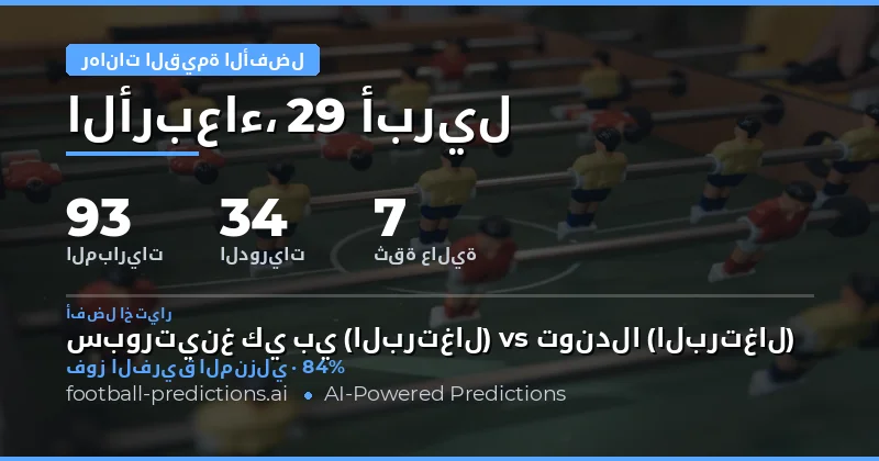 تحليل فرص الرهن عالية القيمة ليوم 29 أبريل