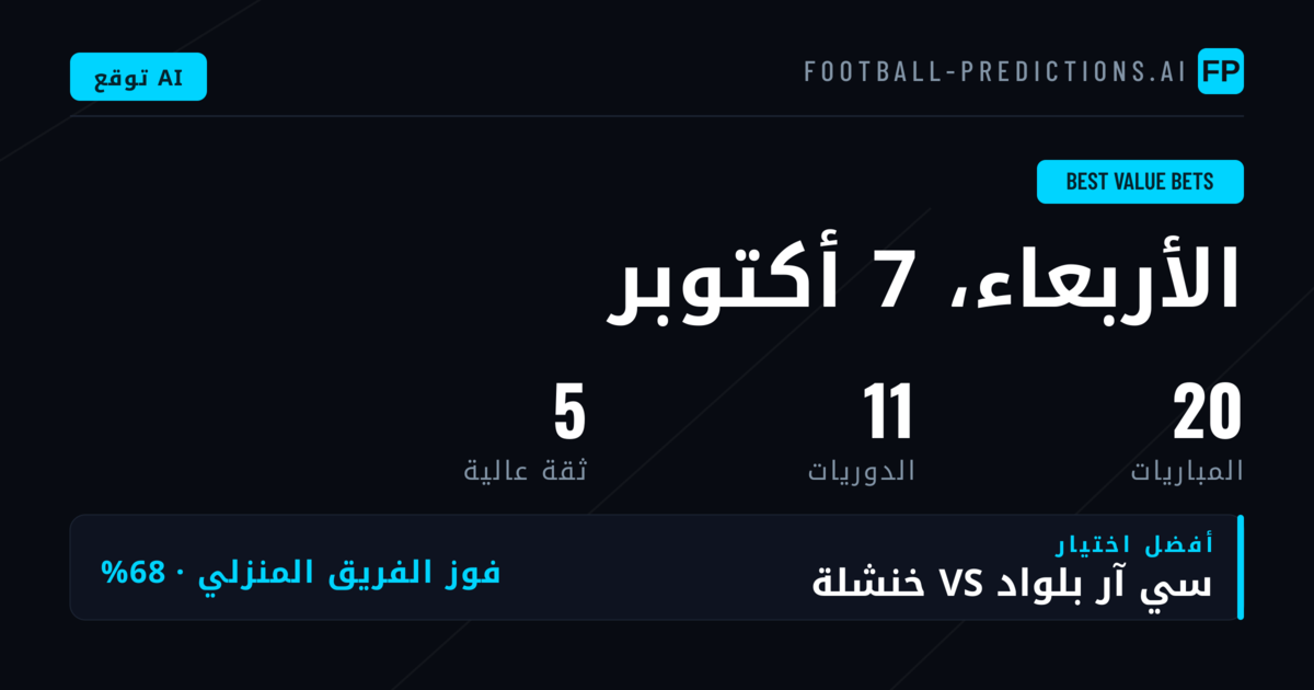 أفضل اختيارات القيمة: 7 أكتوبر 2026
