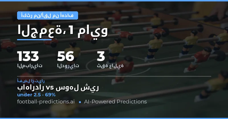 تحليل شامل لتوقعات الأهداف ليوم 1 مايو 2026