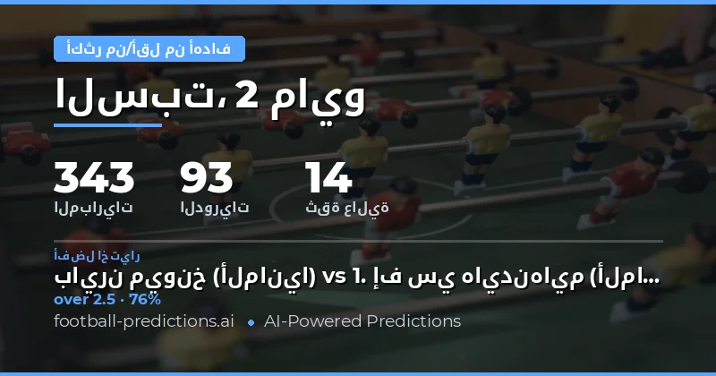 تحليل شامل لتوقعات الأهداف ليوم 2 مايو 2026