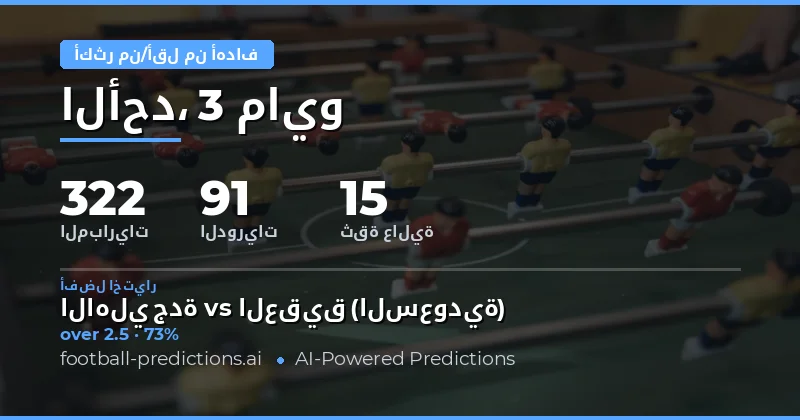 تحليل شامل لأسواق الأهداف في مباريات 3 مايو 2026