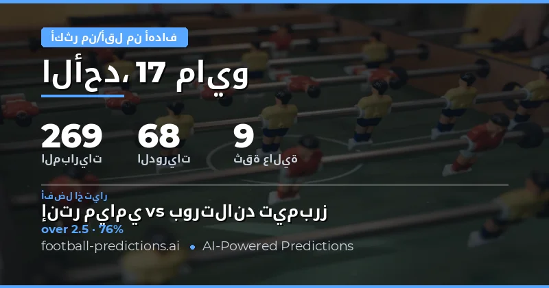 تحليل شامل لأسواق الأهداف ليوم 17 مايو 2026