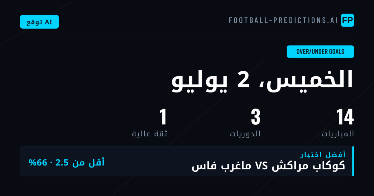 مشهد الأهداف العالمي: يوم غني بالتحديات التكتيكية