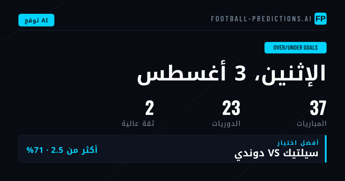 أفضل اختيارات O/U الأهداف لهذا اليوم