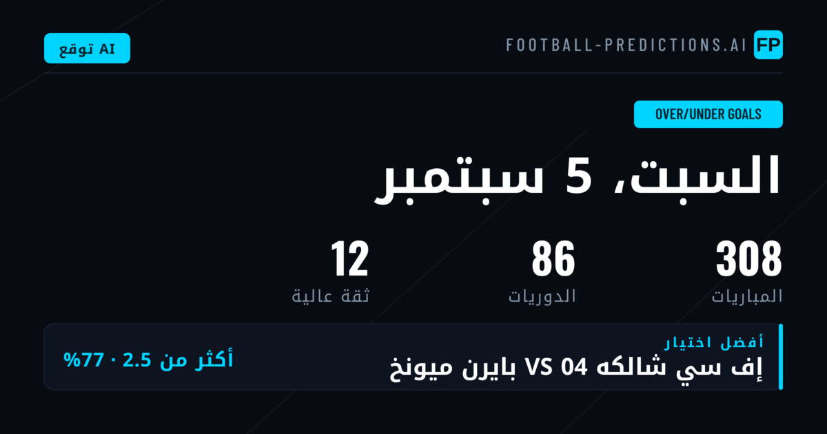 أعلى قيم O/U للجولة