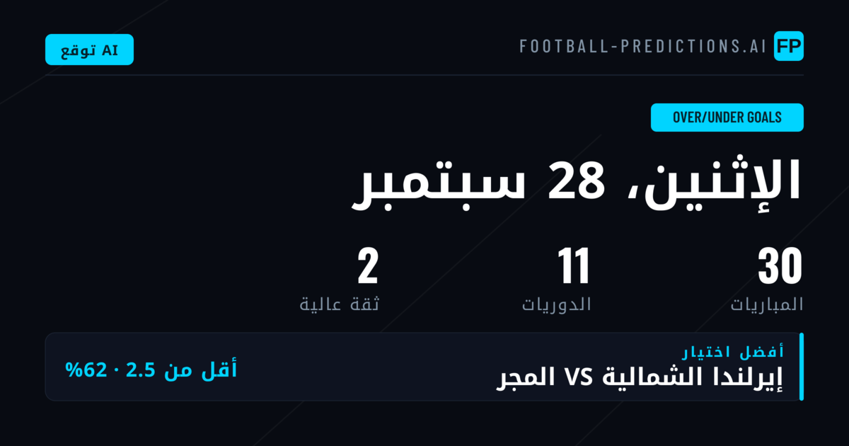 أفضل اختيارات O/U للأهداف — 28 سبتمبر 2026