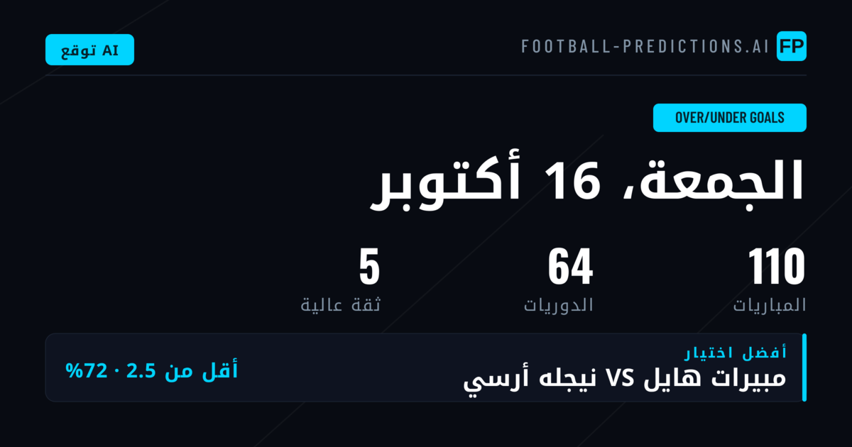 أهم اختيارات O/U أهداف ليوم 16 أكتوبر 2026