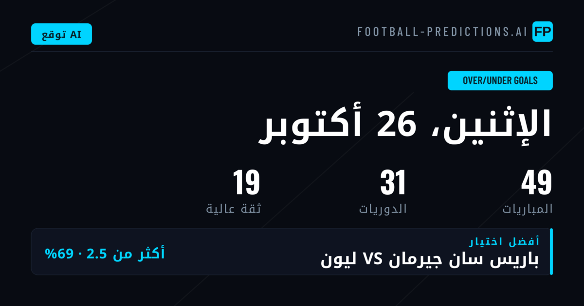 أفضل اختيارات O/U للأهداف في ٢٦ أكتوبر ٢٠٢٦