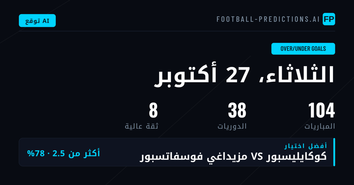 خريطة الأهداف ليوم 27 أكتوبر 2026: هيمنة واضحة للمباريات المفتوحة