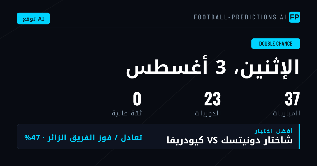 تحليل نصائح DC لهذا اليوم