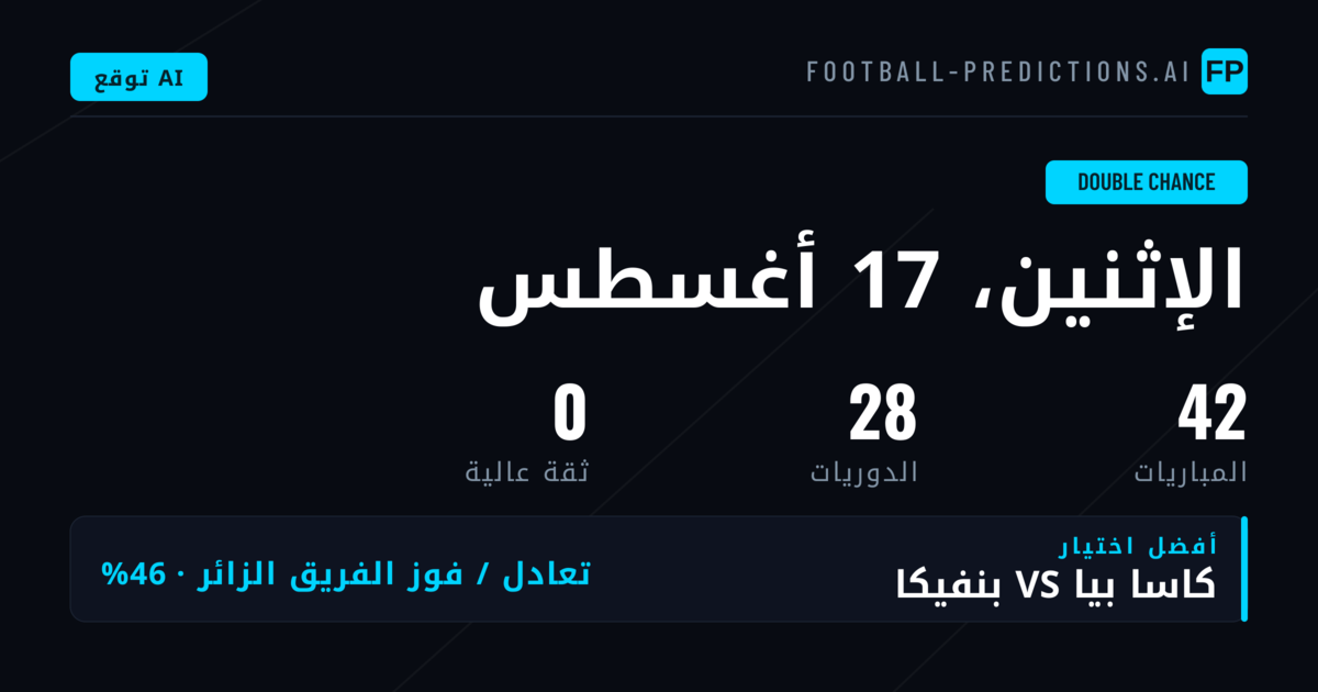 مقدمة عن توقعات DC للمراهنات الرياضية