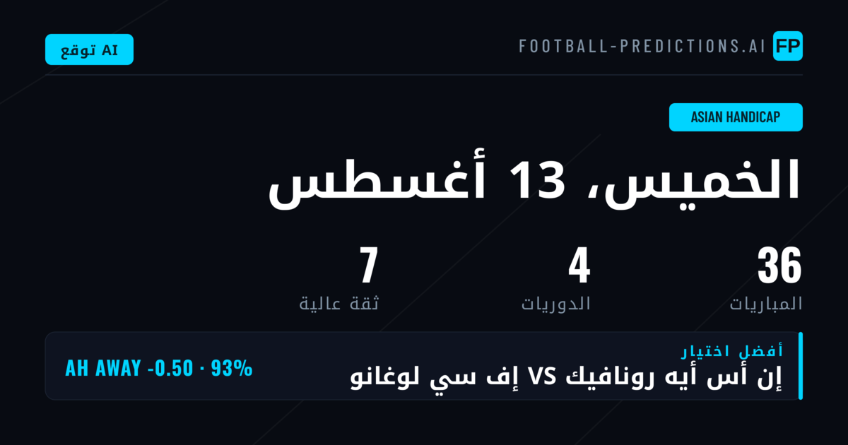 مقدمة شاملة لتوقعات المراهنات الآسيوية