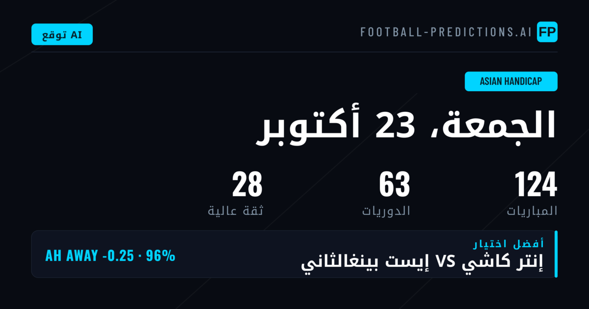 سوق Handicap الآسيوي: 119 مباراة تكشف اتجاه اليوم قبل انطلاق صافرة الحكم