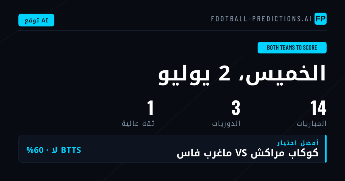 مشهد مراهنات الفريقان يسجلان: قراءة تحليلية لليوم