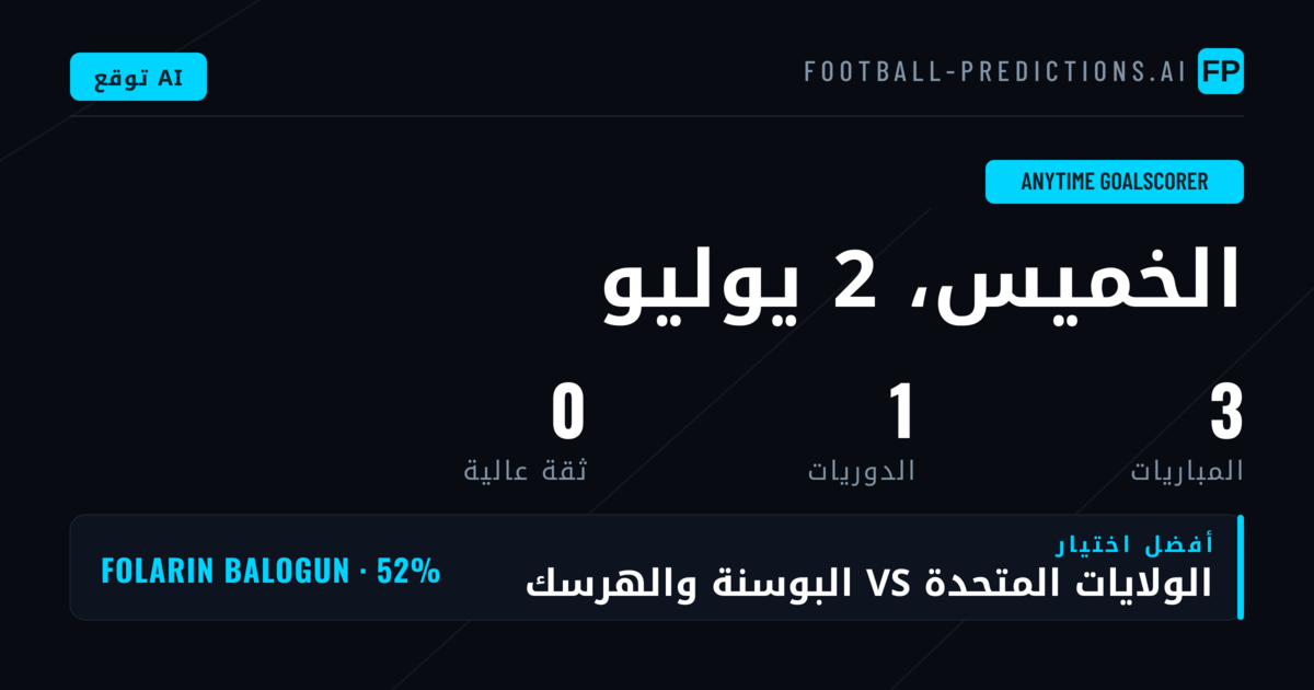 مقدمة استراتيجية توقعات مُسجّل الهدف في أي وقت
