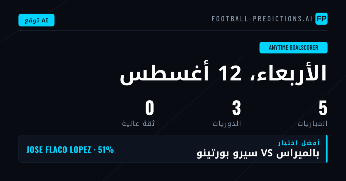 مقدمة: تنبؤات مُسجّل الأهداف لأي وقت