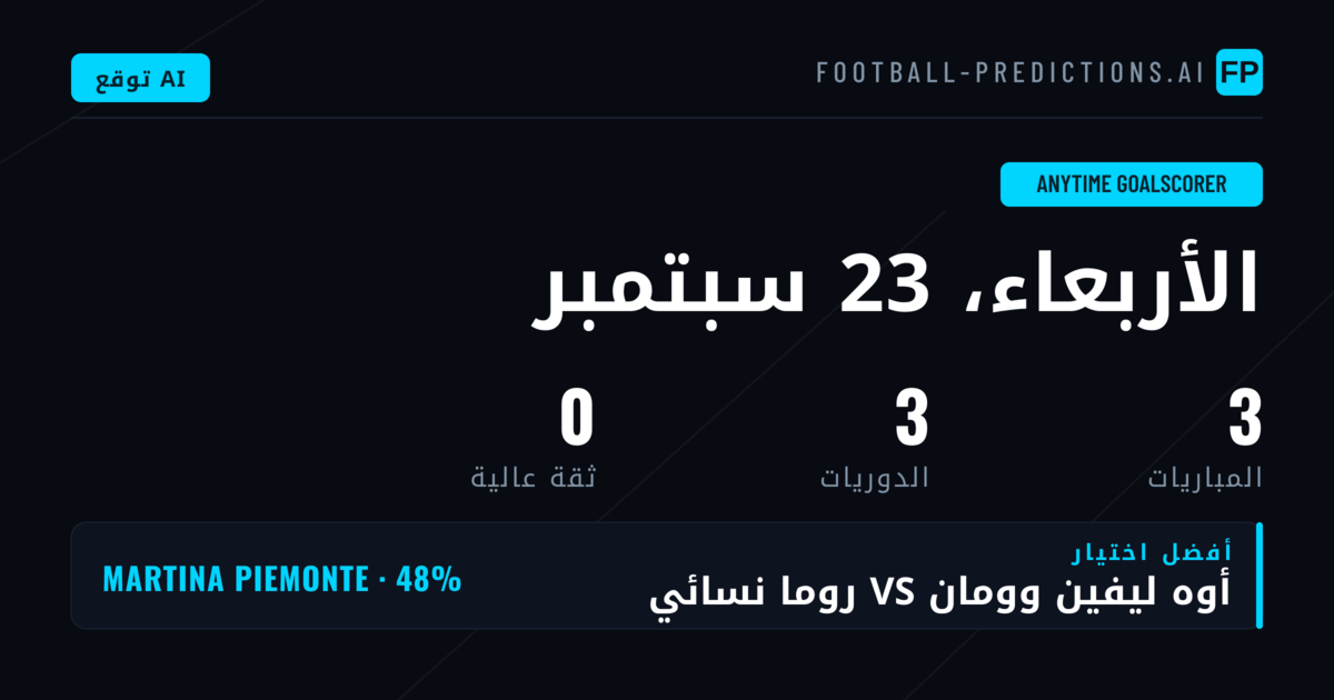 مقدمة تحليل فرص تسجيل الأهداف في أي وقت