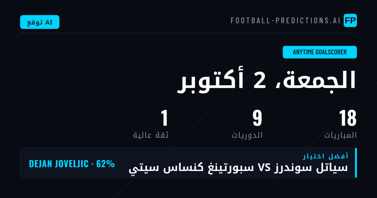 أفضل اختيارات مُسجّل الهدف في أي وقت