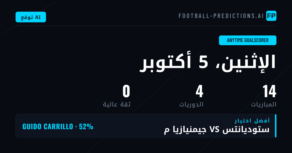 مقدمة استراتيجية أهداف أي وقت