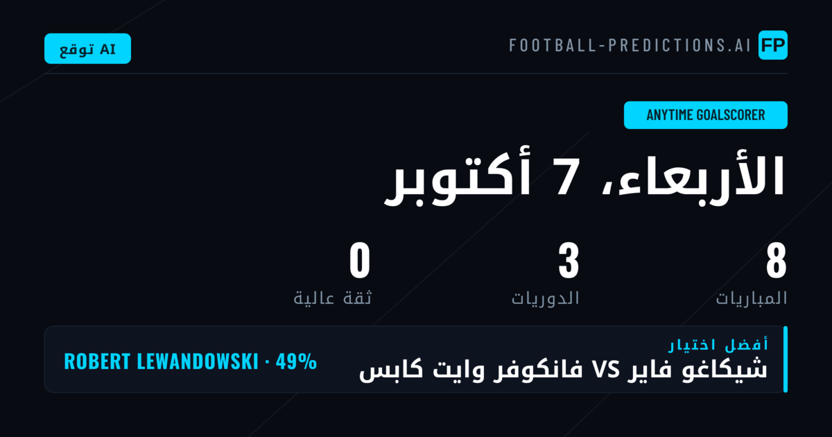 مقدمة حول سوق هدافي أي وقت