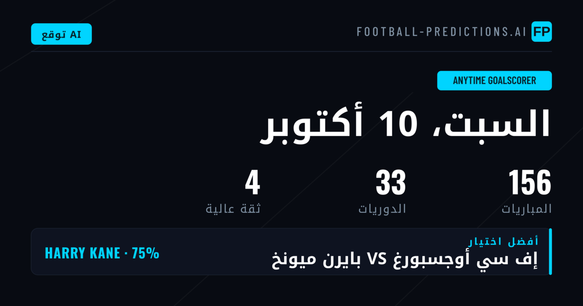 أفضل اختيارات مُسجّل الهدف في أي وقت