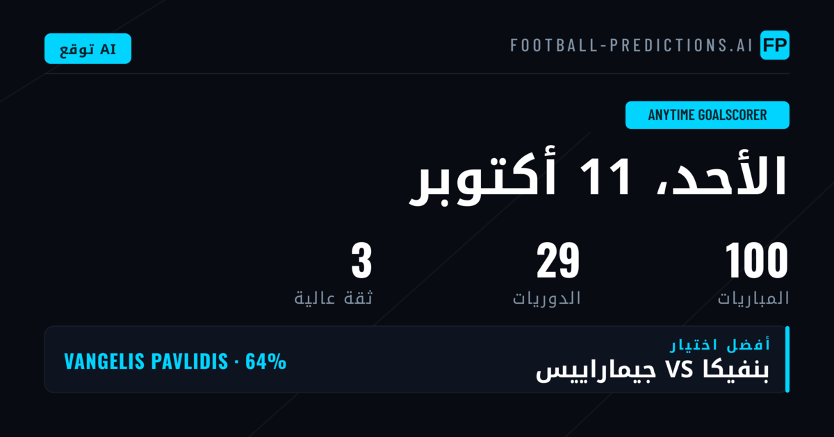 أفضل اختيارات المسجل في أي وقت
