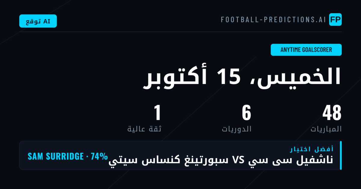 أفضل اختيارات مُسجِّل الهدف في أي وقت