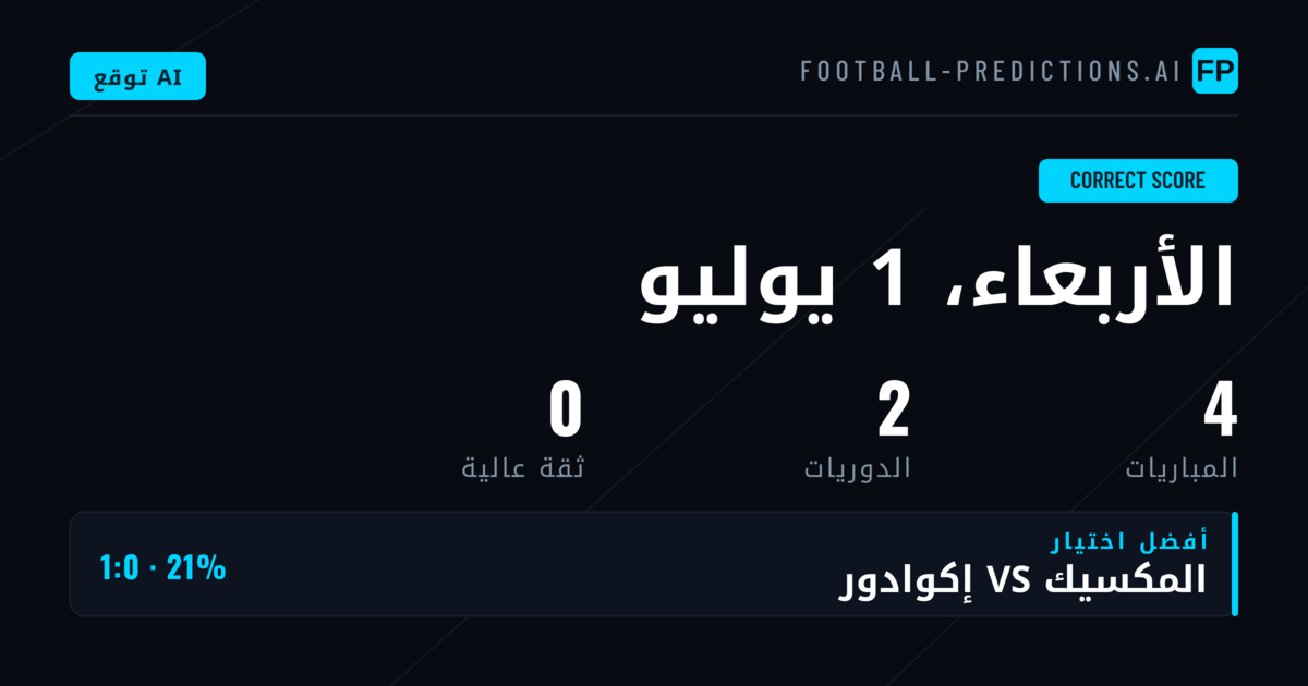 مقدمة تحليل نتيجة CS اليوم