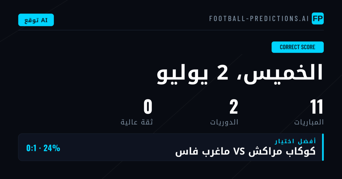مشهد مراهنات النتيجة الصحيحة: نظرة عامة على تدوينات 2 يوليو