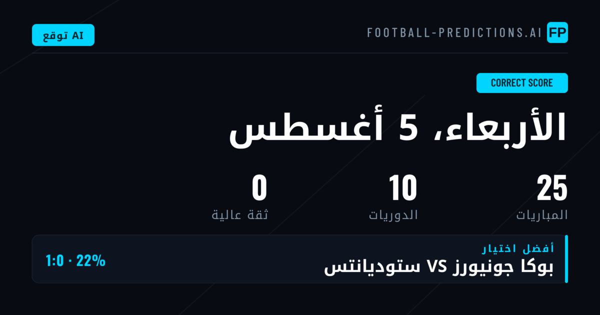 تحليلات النتيجة الصحيحة للجولة