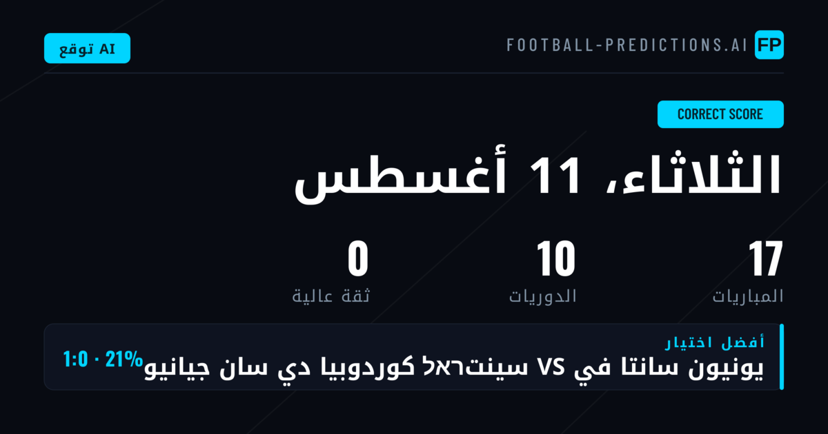 تحليلات CS لليوم
