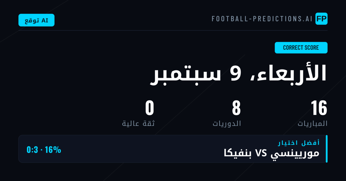 مقدمة في توقعات النتيجة الصحيحة