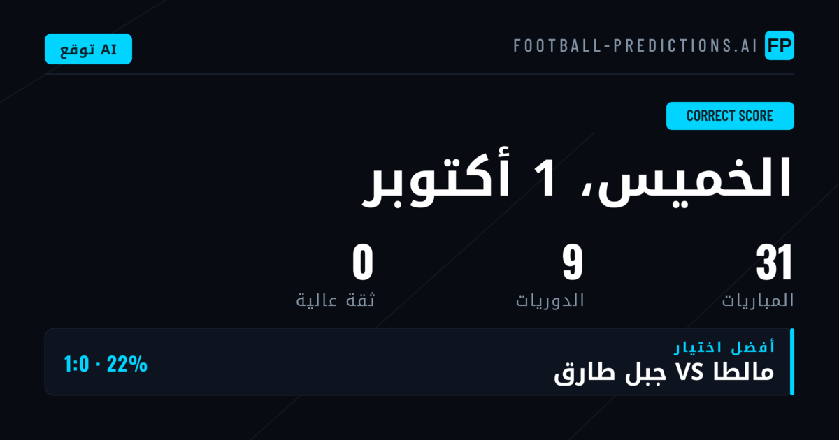 مقدمة توقعات النتيجة الصحيحة