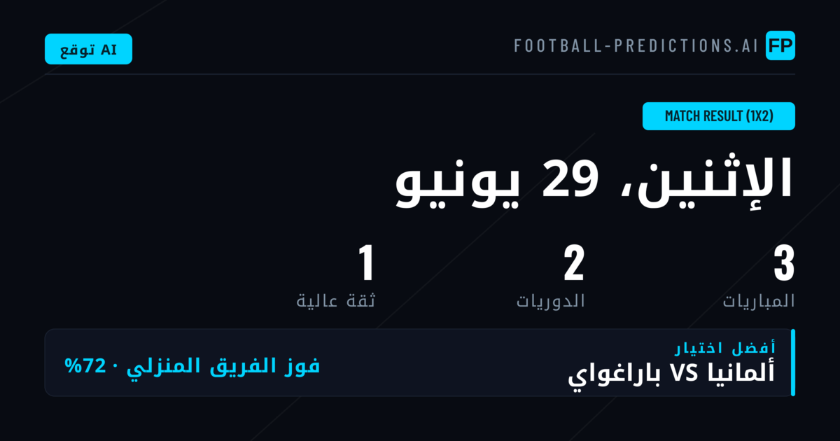 أعلى اختيارات 1X2 ليوم 29 يونيو 2026