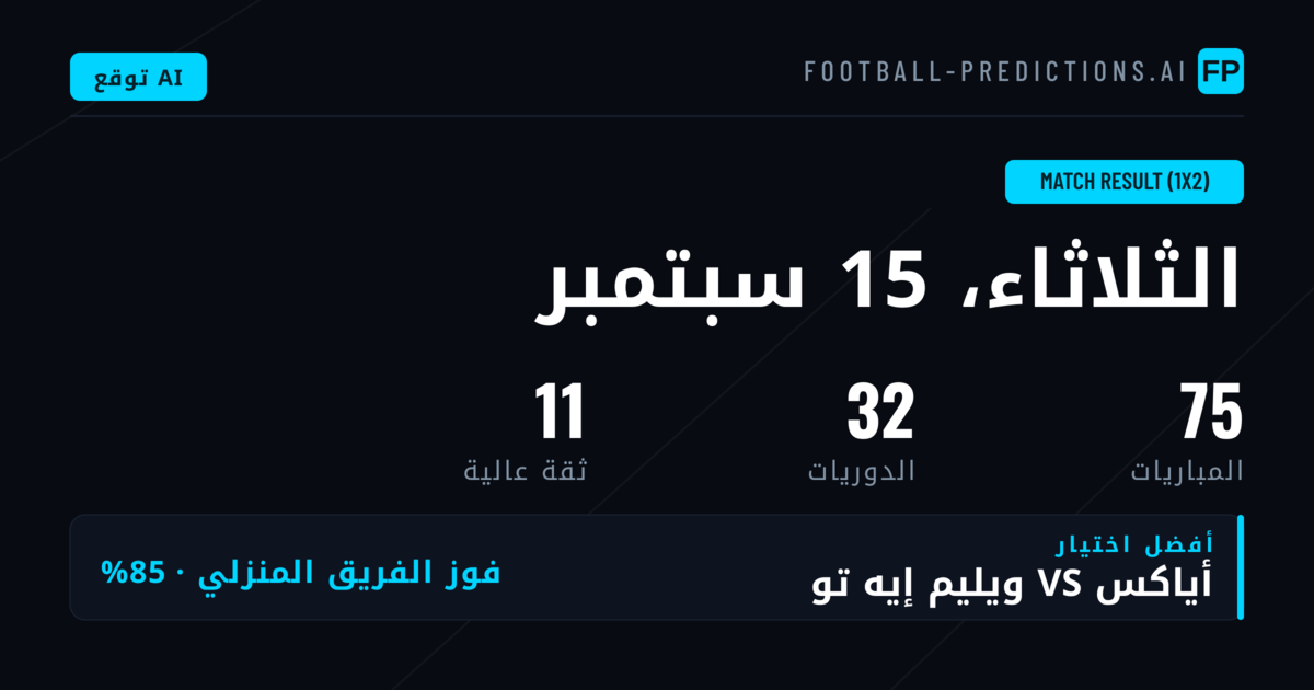 أفضل اختيارات 1X2 ليوم 15 سبتمبر 2026