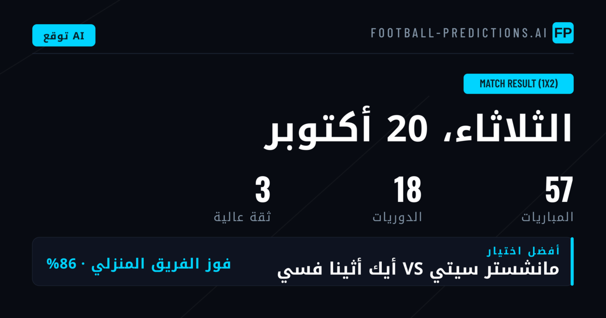 أبرز اختيارات 1X2 ليوم 20 أكتوبر 2026