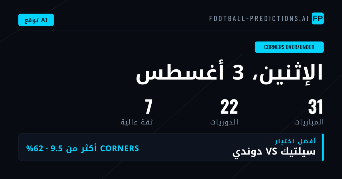 أفضل اختيارات راهن الركنيات (O/U) ليوم 3 أغسطس 2026