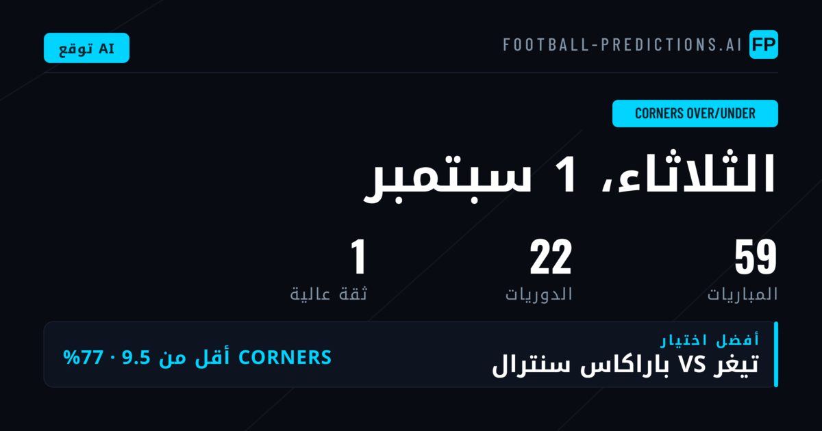 أفضل اختيارات رهانات O/U للركلات الركنية — 1 سبتمبر 2026