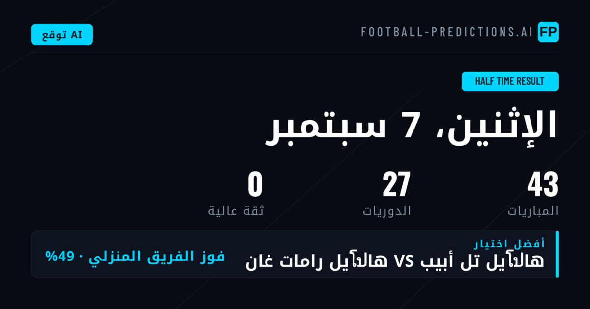 مقدمة في سوق HT/FT