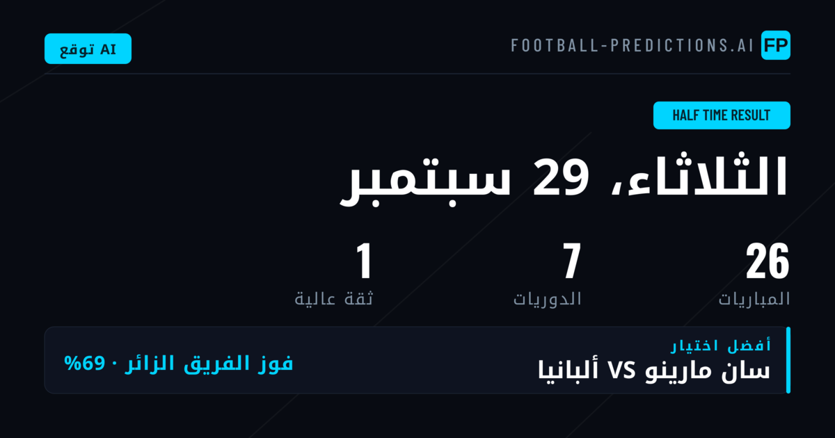 أفضل توقعات HT/FT ليوم 29 سبتمبر 2026