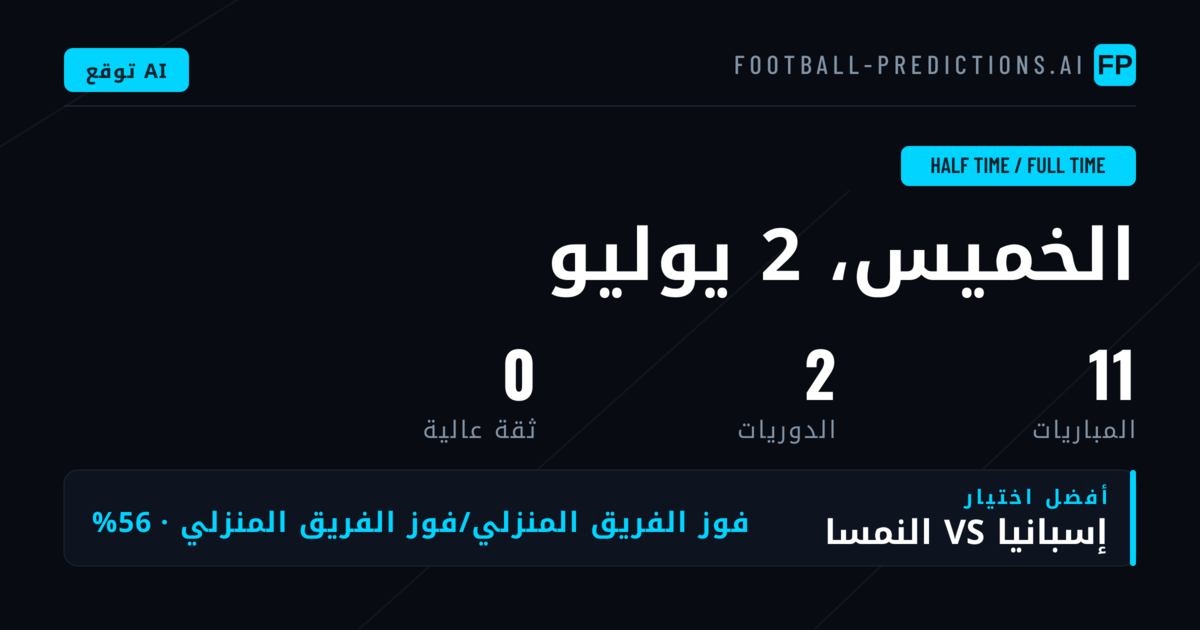 مقدمة في سوق HT/FT