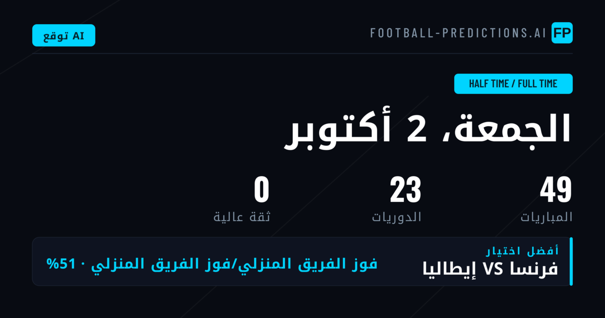 مقدمة عن توقعات المنقسم والعامل المشترك