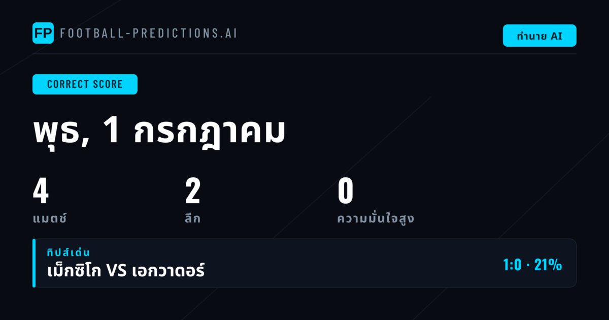 บทนำ: การวิเคราะห์ CS สำหรับ 4 แมตช์วันนี้