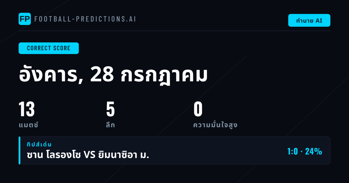 บทนำ: วิเคราะห์ CS ทั้ง 13 คู่ประจำวันที่ 28 กรกฎาคม 2569