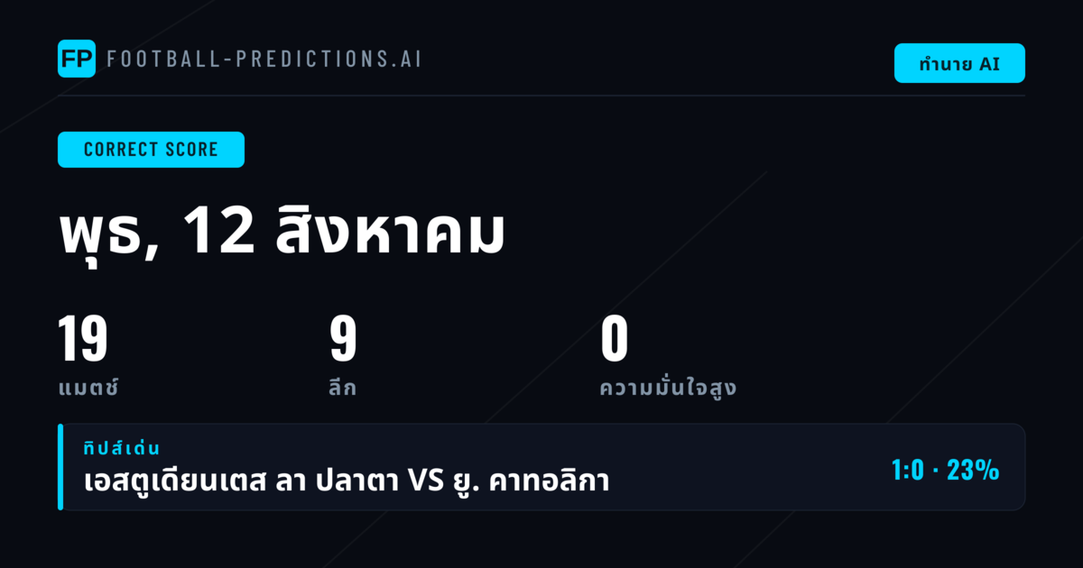 บทนำ: การวิเคราะห์ CS สำหรับวันที่ 12 ส.ค. 2569
