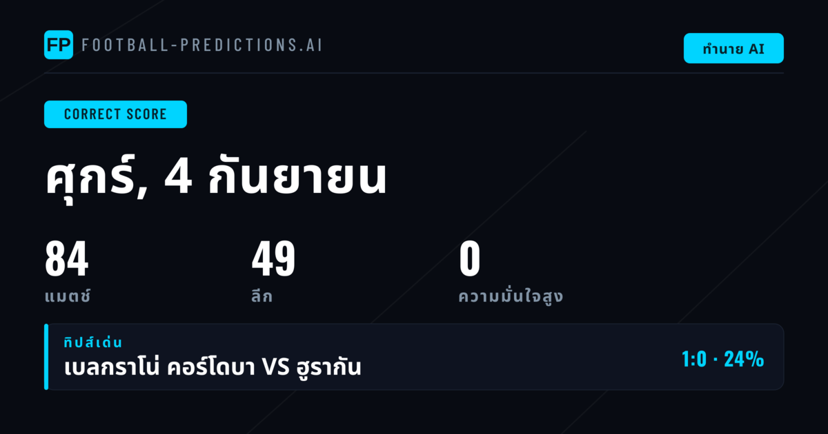 บทนำ: วิเคราะห์ CS ประจำวันที่ 4 กันยายน 2569