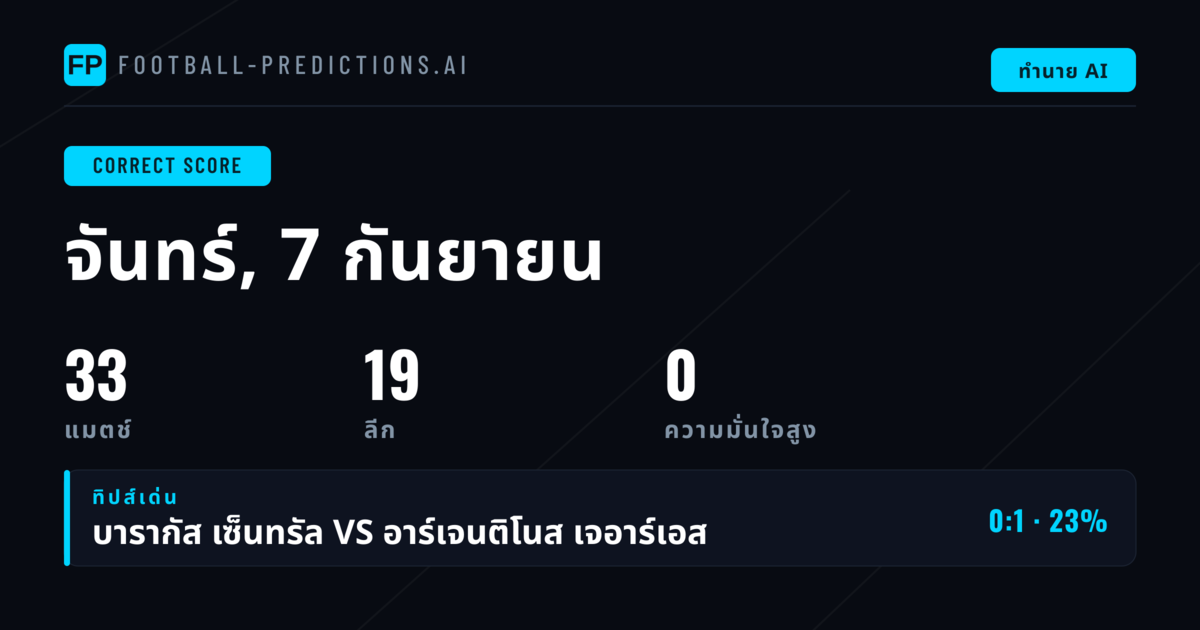 บทนำ: ภาพรวมการแข่งขันและแนวทางการวิเคราะห์