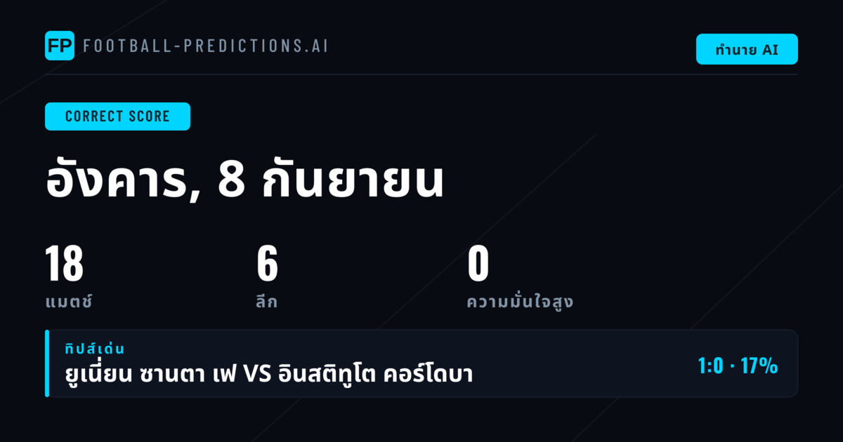 บทนำ: วิเคราะห์ทำนายผลสกอร์ที่ถูกต้อง สำหรับ 18 คู่ในวันที่ 8 กันยายน 2569