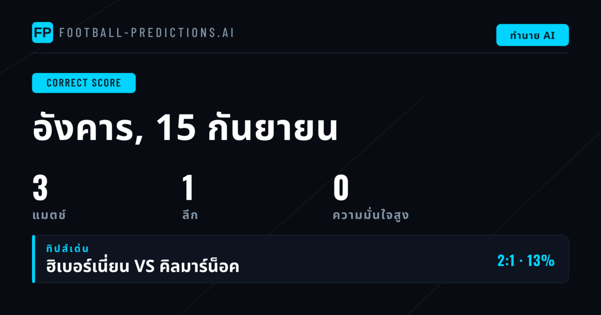 วิเคราะห์ CS ฟุตบอลประจำวันที่ 15 กันยายน 2569