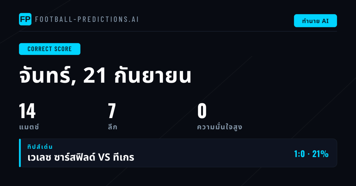 บทนำ: การวิเคราะห์ CS สำหรับ 14 เกมวันนี้